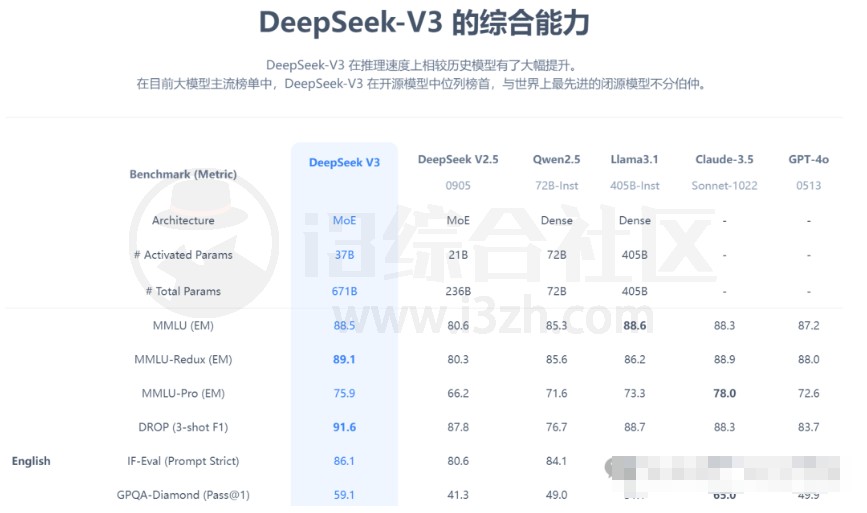 图片[1] | DeepSeek的隐藏玩法、高效提问技巧、小白使用指南和最强攻略 | i3综合社区