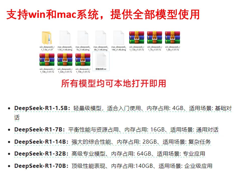 图片[3] | 最新DeepSeek本地整合包，无需部署、解压即用 | i3综合社区